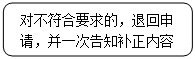 圆角矩形: 对不符合要求的,退回申请,并一次告知补正内容